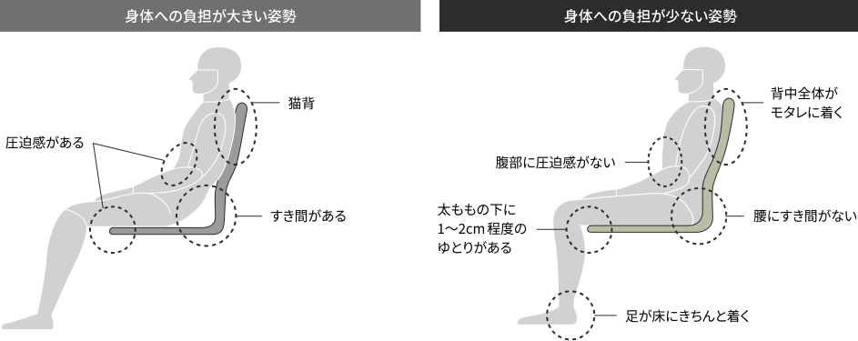 将来も見据えた仕様や形状