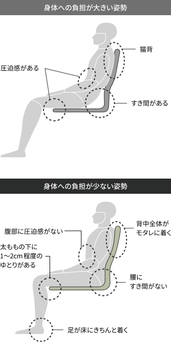 将来も見据えた仕様や形状